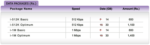 Mobilink Infinity Dongle Packages