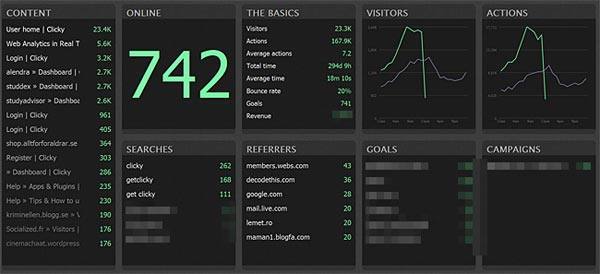 Clicky Big Screen Metrics